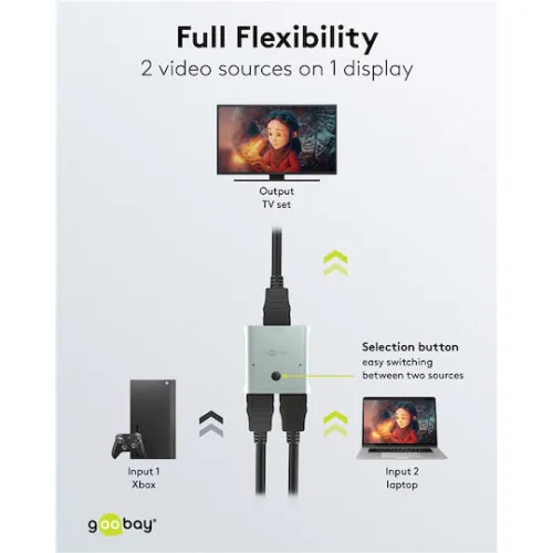 Goobay Hdmi Switch 77791 2 1 8k/60hz Γκρι Dm130644