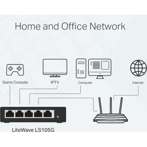 TP-LINK LS105G v1 Unmanaged L2 Switch με 5 Θύρες Gigabit (1Gbps) Ethernet