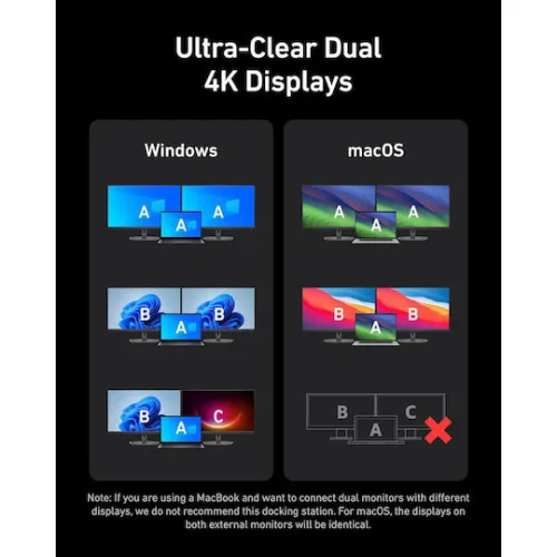 Anker USB-C Docking Station με HDMI 4K PD Ethernet και σύνδεση 2 Οθονών Μαύρο (A83B63A1)