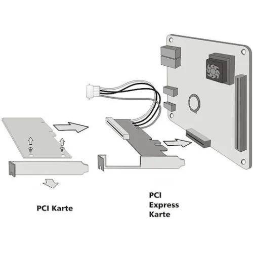 Powertech Κάρτα PCIeΚωδικός: ST43