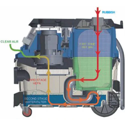 BORMANN Pro BVC6000 Σκούπα Πολλαπλών Εργασιών 1600W,30L
