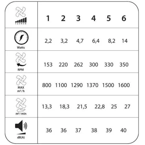 Primo PRCF-80657 Ανεμιστήρας Οροφής 60cm με Φως Μαύρος / ΚαφέΚωδικός: 800657