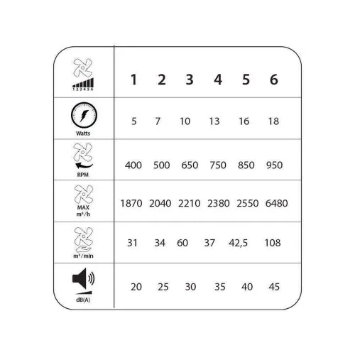 Primo PRCF-80676 Πλαφονιέρα 50.8cm με Φως ΛευκήΚωδικός: 800676