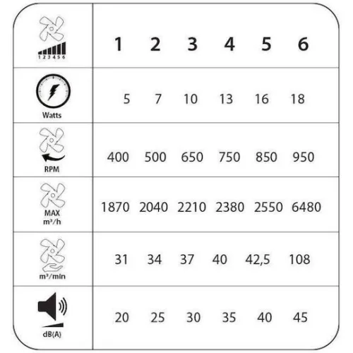 Primo PRCF-80677 Πλαφονιέρα 65cm με Φως ΛευκήΚωδικός: 800677