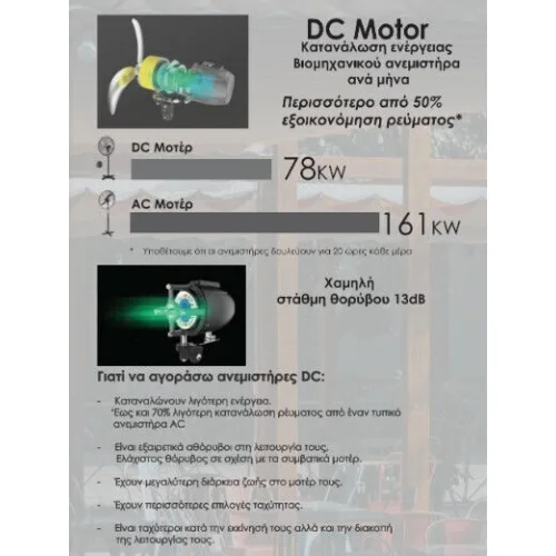 Primo PRWF-80561 Επαγγελματικός Ανεμιστήρας Επιτοίχιος 110W Διαμέτρου 65cm με Τηλεχειριστήριο