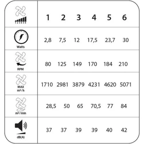 Primo PRCF-80659 Ανεμιστήρας Οροφής 91.44cm με Φως Πορτοκαλί / ΠολύχρωμοςΚωδικός: 800659