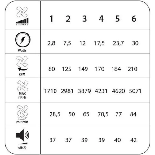Primo PRCF-80660 Ανεμιστήρας Οροφής 91.44cm με Φως ΜπλεΚωδικός: 800660