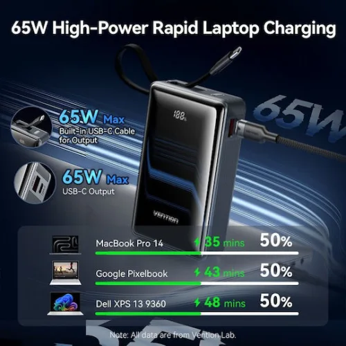 Vention Power Bank 20000mAh 65W Γκρι