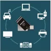 Philips 2-in-1 64GB USB 3.1 Stick με σύνδεση USB-C Μαύρο (PHUSB64G2IN1OTGGU3C) (PHIPHUSB64G2IN1OTGGU3C)