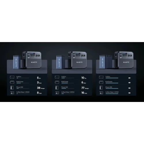 BLUETTI Power Station AC180T with Swappable Battery, 1800W AC Outlet 1433Wh