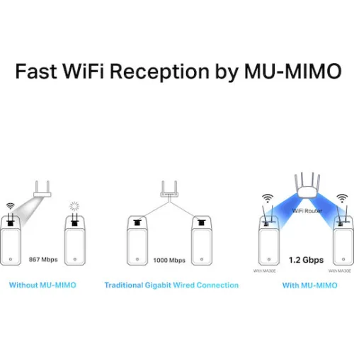 MERCUSYS κάρτα δικτύου WiFi & Bluetooth MA30E, AC1200, PCIe, Ver 1.0