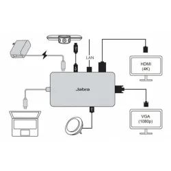 Jabra PanaCast USB Hub USB-C (14207-58)