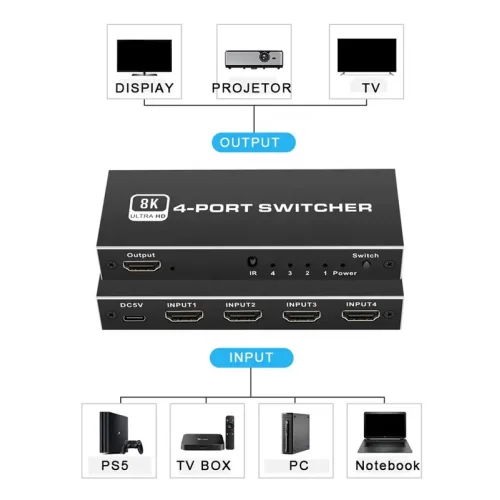HDMI switch CAB-H149 με τηλεχειριστήριο, 4 σε 1, 8K/60Hz, μαύρο