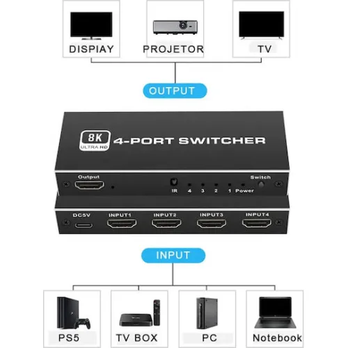 HDMI switch CAB-H149 με τηλεχειριστήριο, 4 σε 1, 8K/60Hz, μαύρο