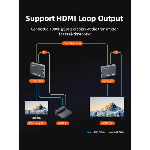 CABLETIME HDMI video extender CT-HEHD-FG60 μέσω καλωδίου RJ45, 1080p/60Hz, έως 60m