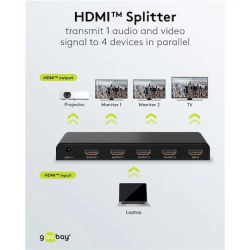 GOOBAY HDMI splitter 58482, 4 σε 1, 4K/30Hz, μαύρο
