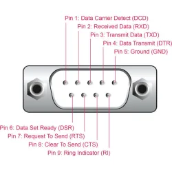 DeLock Καλώδιο 3m 66922 2τμχ