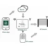 Μετατροπέας WiFi σε RF YET6956-V3