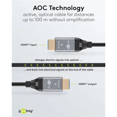 GOOBAY καλώδιο HDMI 2.1 76277 με Ethernet, AOC, 8K/60Hz, 48 Gbps, 40m, μαύρο