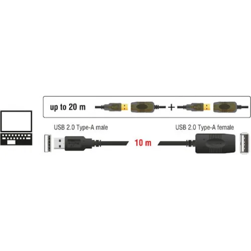 DELOCK καλώδιο USB 2.0 αρσενικό σε θηλυκό 82446, active, 10m, μαύρο