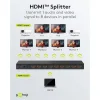 Goobay HDMI Splitter 58484