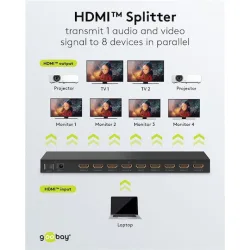Goobay HDMI Splitter 58484