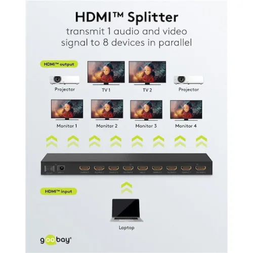 Goobay HDMI Splitter 58484