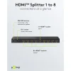 Goobay HDMI Splitter 58484