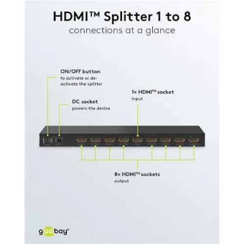 Goobay HDMI Splitter 58484