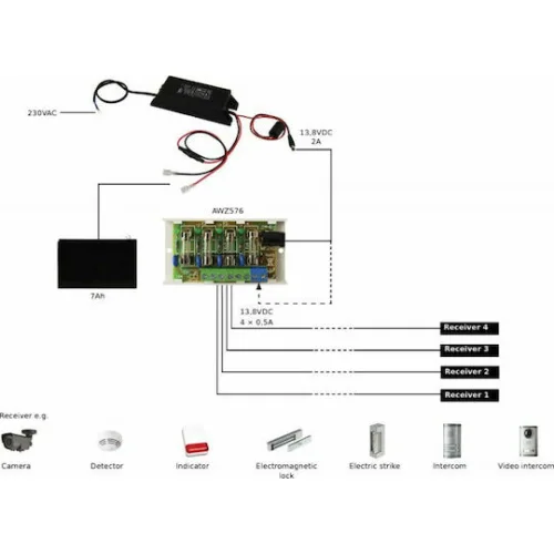 Pulsar Τροφοδοτικό Συστημάτων CCTV 13.8V 2A IP67 PSCLB13820
