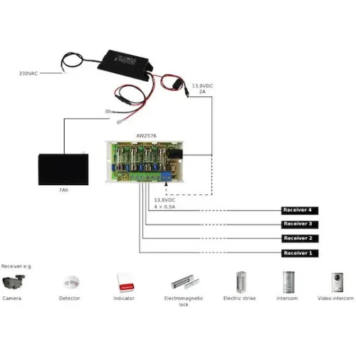 Pulsar Τροφοδοτικό Συστημάτων CCTV 13.8V 2A IP67 PSCLB13820