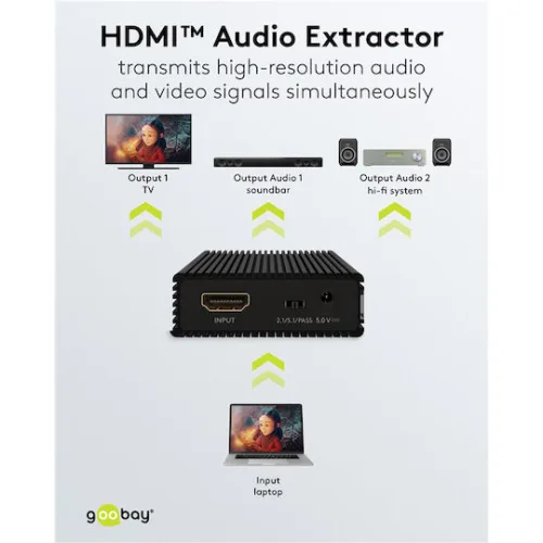 Goobay 79138 Μετατροπέας HDMI female σε 3.5mm / HDMI female