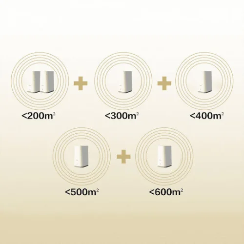 Strong ATRIA Mesh Kit Access Point Wi-Fi 5 Dual Band (2.4 & 5GHz) σε Διπλό Kit