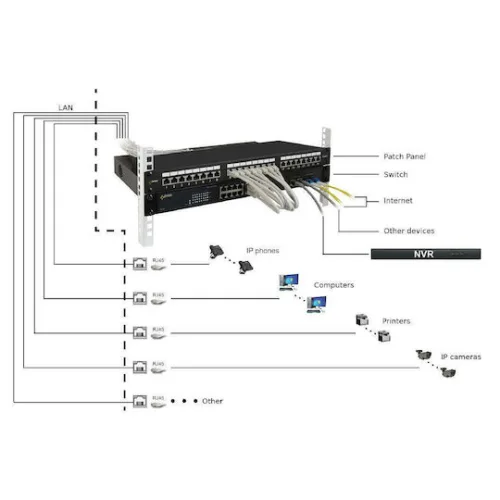 Pulsar Patch Panel για Rack 1U 19" 24 Θυρών cat6 ΜαύροΚωδικός: RP-F24V6