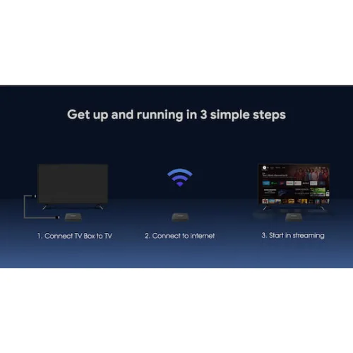 Mecool TV Box MCL-KM7SE 4K UHD με WiFi USB 2.0 2GB RAM και 32GB Αποθηκευτικό Χώρο με Λειτουργικό Android και Google Assistant