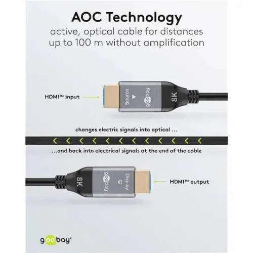 Goobay HDMI 2.1 Ultra High Speed 48Gbps 4K 120Hz HDR VRR Cable HDMI male - HDMI male 50m ΜαύροΚωδικός: 76278