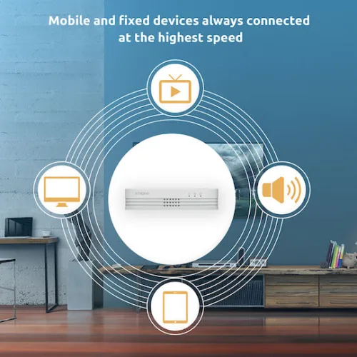 Strong Atria Mesh KIT 1200 V2 v2 Access Point Wi-Fi 5 Dual Band (2.4 & 5GHz) σε Τριπλό Kit