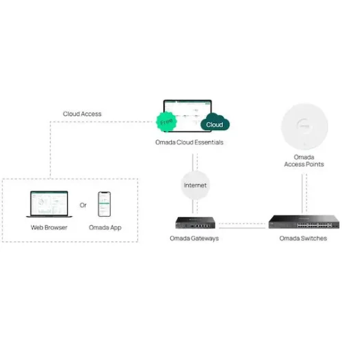 TP-LINK easy managed switch ES228GP, 28x Gigabit θύρες, PoE+, V1.0