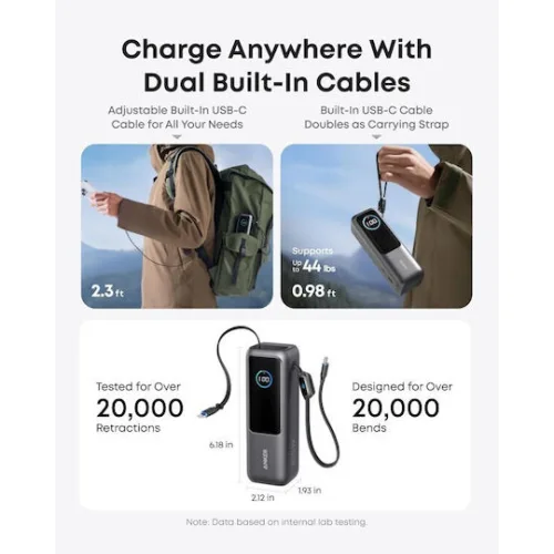 ANKER Powerbank 25,000mAh 165W Max  3 x USB-C