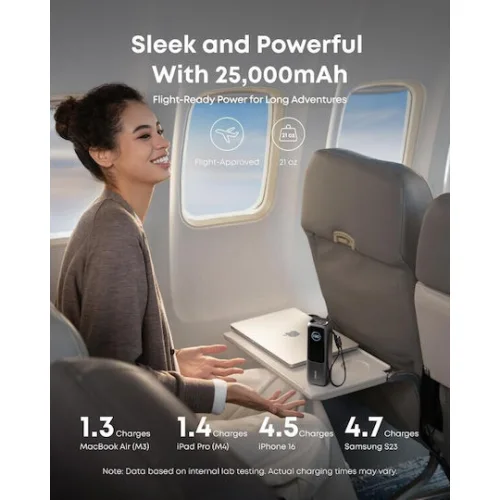ANKER Powerbank 25,000mAh 165W Max  3 x USB-C