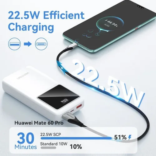 Vention FHLW0 Power Bank 20000mAh 22.5W με 2 Θύρες USB-A και Θύρα USB-C Power Delivery / Quick Charge Λευκό