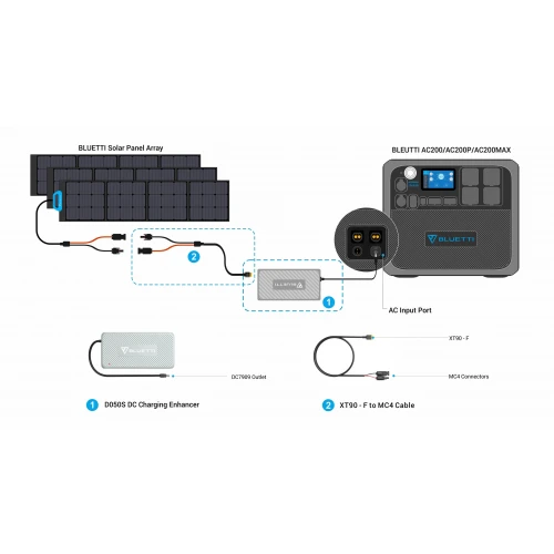 BLUETTI D050S DC CHARGING ENHANCER
