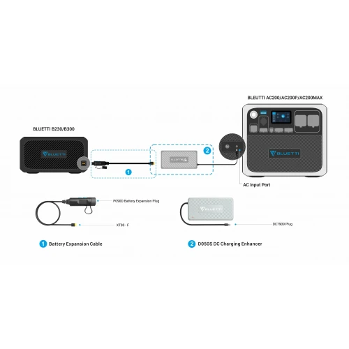 BLUETTI D050S DC CHARGING ENHANCER