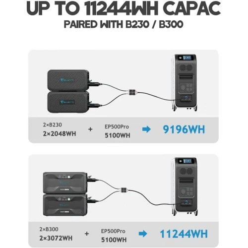 BLUETTI Power Station EP500 Pro Expandable