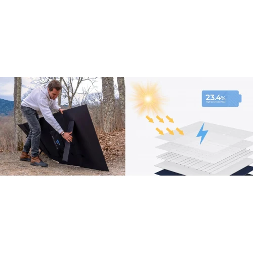 BLUETTI Portable Solar Panel 350W PV350