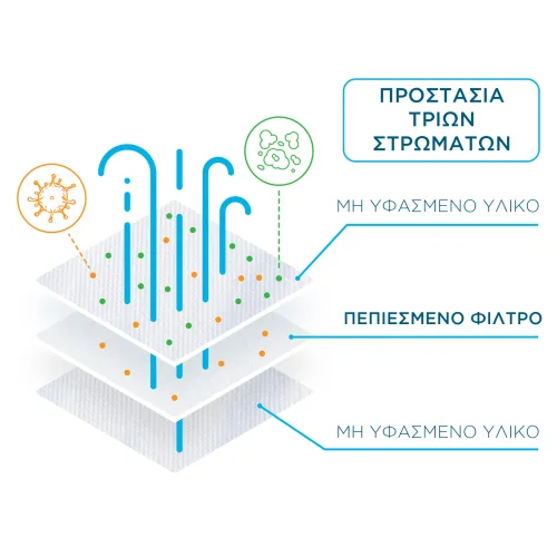 Mediroc 3PLY Kids χειρουργική Μάσκα Προσώπου Medical Κουτί 10 τμχ. (πιστοποιημένο προϊόν) TYPE II - EN14863