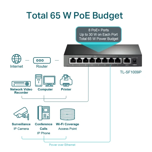 TP-LINK 9-Port 10/100Mbps Desktop Switch with 8-Port PoE+ - TL-SF1009P