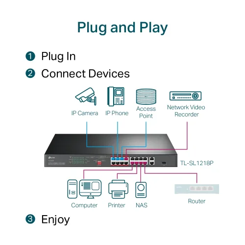 TP-LINK 16-Port 10/100 Mbps + 2-Port Gigabit Rackmount Switch with 16-Port PoE+ - TL-SL1218P