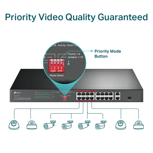 TP-LINK 16-Port 10/100 Mbps + 2-Port Gigabit Rackmount Switch with 16-Port PoE+ - TL-SL1218P
