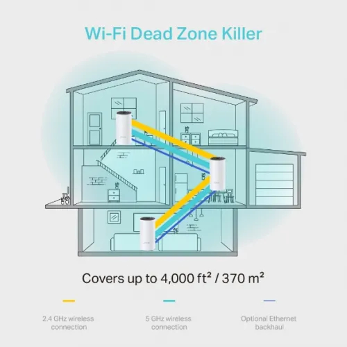 TP-LINK DECO M4 3-PACK AC1200 WHOLE-HOME MESH Wi-Fi SYSTEM
